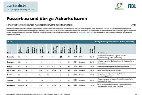 Tabellarische Auflistung von Sorten