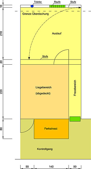 Farbiger Grundriss der Welser Abferkelbucht